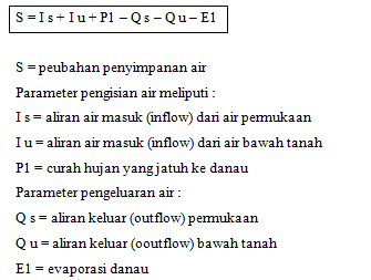 anggaran-air-danau-5797812