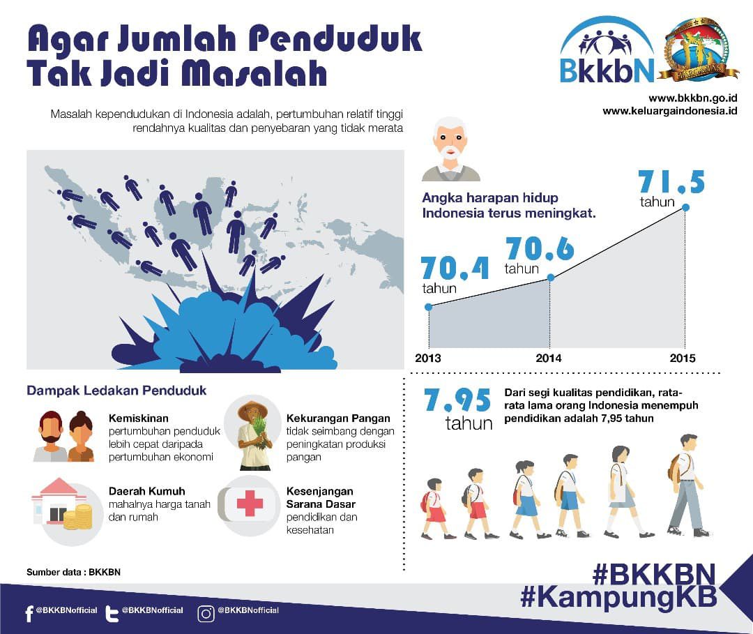 cara-mengatasi-ledakan-penduduk-4121086