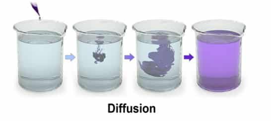contoh-diffusion-8930728