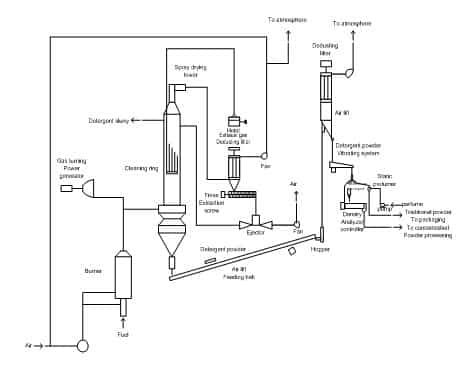diagram-alir-spray-drying-8236812