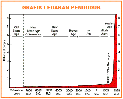 faktor-ledakan-penduduk-2257790
