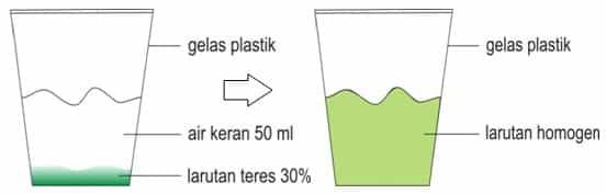 gambar-difusi-zat-cair-5039010