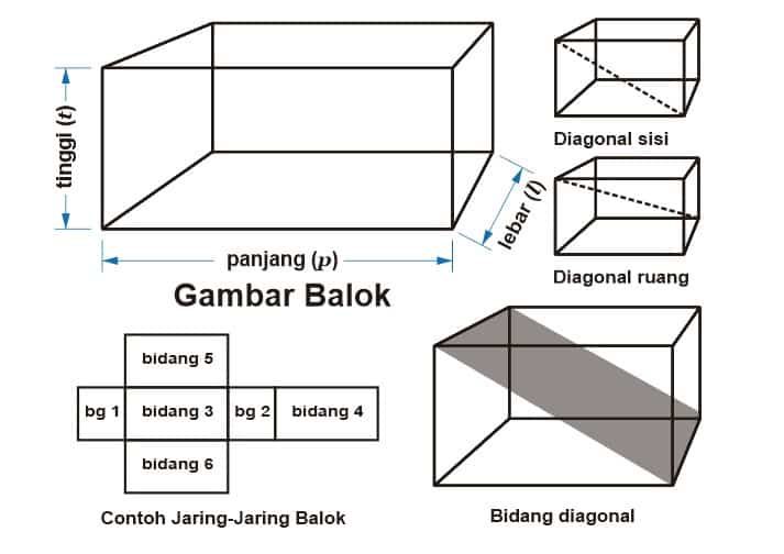 gambar-jaring-jaring-balok-2026089