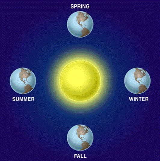 gambar-revolusi-bumi-8805552