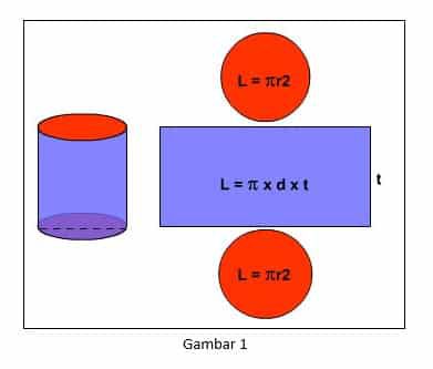 gambar-tabung-1-1040495