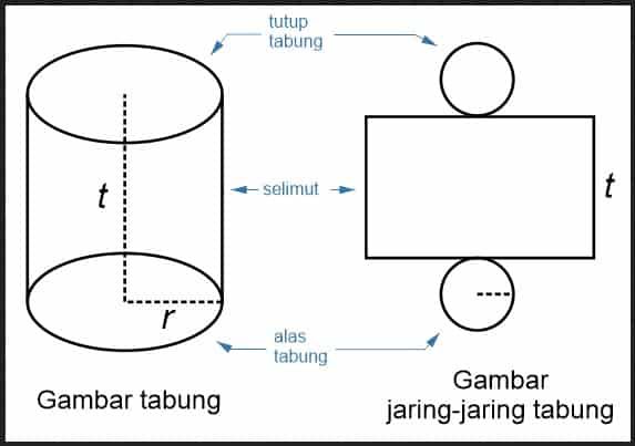 gambar-tabung-dan-jaring-jaring-tabung-7838114