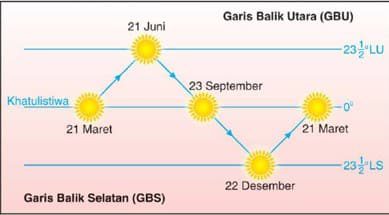 gerak-semu-matahari-2662410