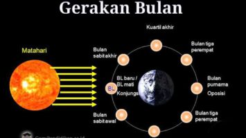 gerakan-bulan-1-5350377-1050288-jpg