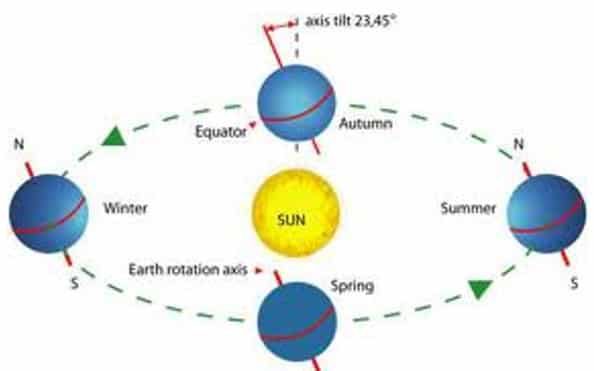 gerakan-rotasi-dan-revolusi-bumi-3759788