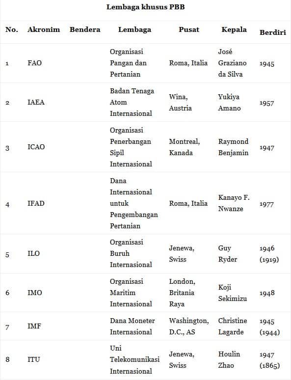 lembaga-khusus-pbb-5584289