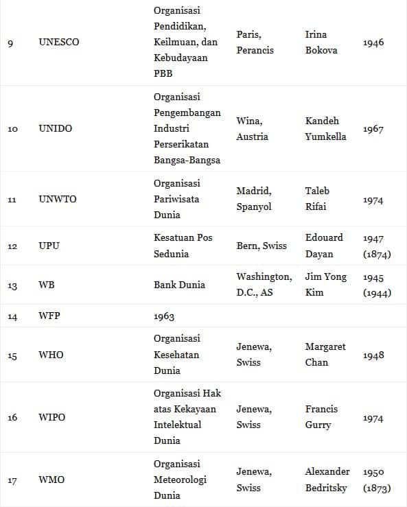 lembaga-khusus-pbb2-2760347
