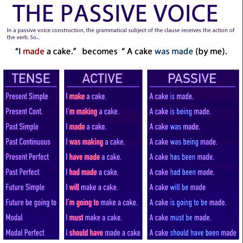 passive-voice-1042387