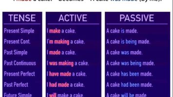 passive-voice-7584117-5148809-jpg