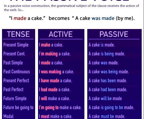 passive-voice-7584117-5148809-jpg