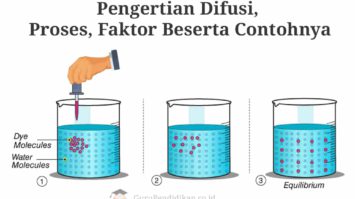 pengertian-difusi-proses-faktor-beserta-contohnya-5015470-9030914-jpg