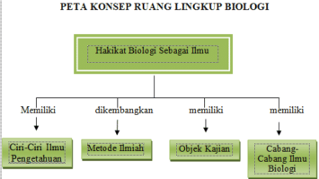 peta-konsep-biologi-3512085-6456201-png