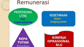 remunerasi-dan-contohnya-1400358-2947235-jpg