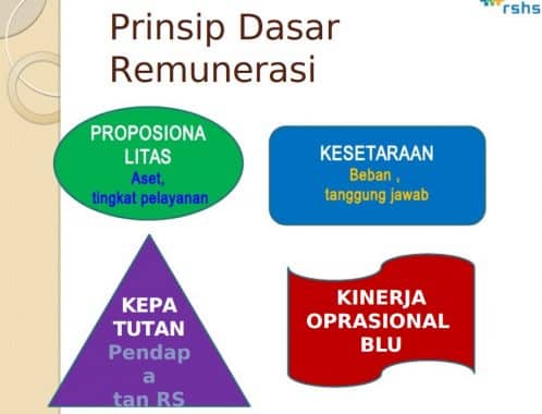 remunerasi-dan-contohnya-1400358-2947235-jpg