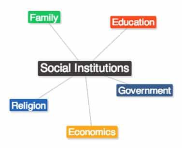 social-institution-2134442