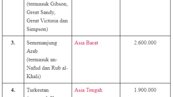 bioma-gurun-1-8027196-7181718-png