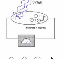 efekfotolistrik-2078938-9151155-png