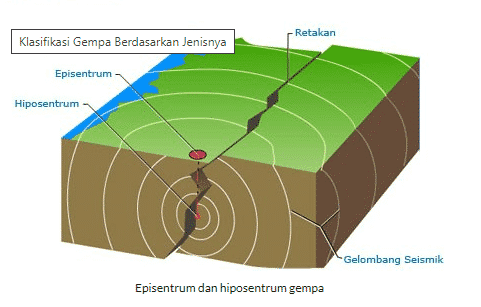 episentrum-3185050-6899144-png