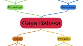 gaya-bahasa-2135911-1179664-png