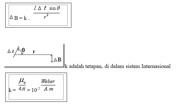 hukum-biot-savart-1325205