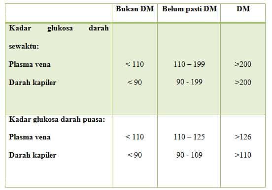 kadar-glukosa-darah-4363483