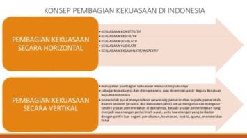 konsep-kekuasaan-indonesia-7313497-1971651-jpg