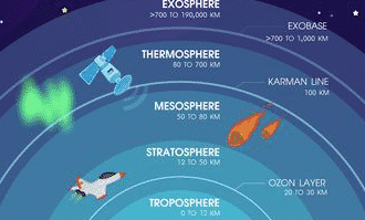 lapisan-atmosfer-1-4615155-9579166-png