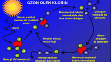 lapisan-ozon-8165181-5626001-png