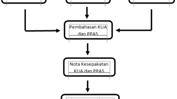 mekanisme-penyusunan-6646322-5588998-png