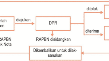 mekanisme-penyusunan-apbn-8695731-1624568-png