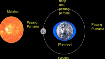 pasang-surut-7273193-1681143-png