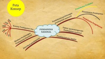 pendapatan-nasional1-7372234-3759424-jpg