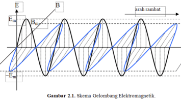 pengertian-gelombang-cahaya-3962661-2359586-png