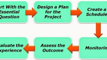 pengertian-project-basic-8150068-3053918-jpg