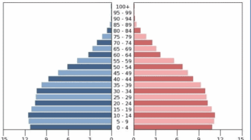 piramida-penduduk-8099757-5812467-png