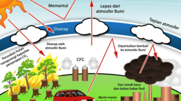 radiasi-5868028-3228554-png