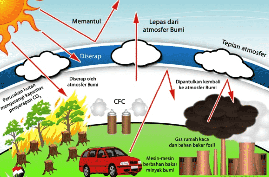 radiasi-5868028-3228554-png