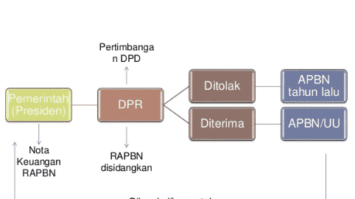 struktur-apbn-8388502-8059697-png