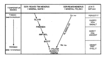 tabel-batuan-beku-5120207-1166348-png