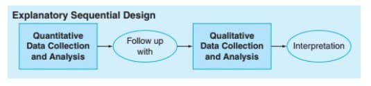 2-the-explanatory-sequantial-design-5031679
