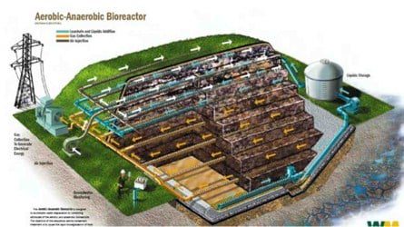 anaerobic-landfill-1004970
