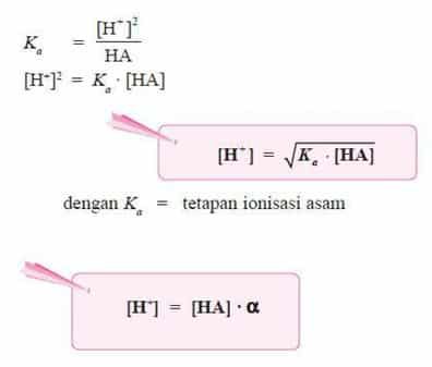 asam-lemah-4722952