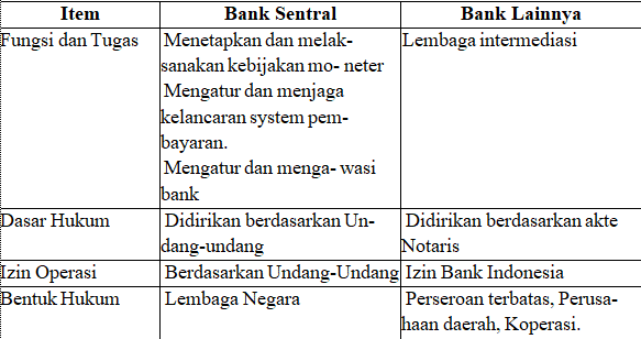 bank-sentral-1-7933959