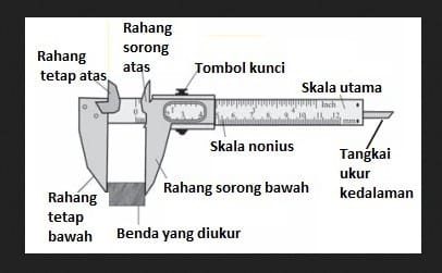 bagian-jangka-sorong-dan-fungsinya-9769583
