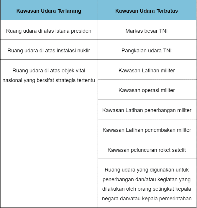 batas-wilayah-udara-indonesia-6250059