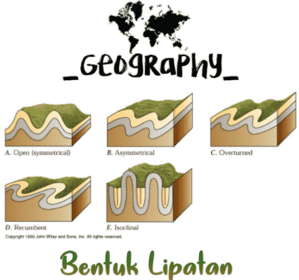 bentuk-lipatan-dan-patahan-5628798-5858642-png